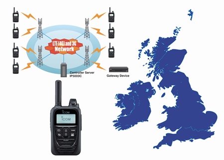 LTE radios network diagram